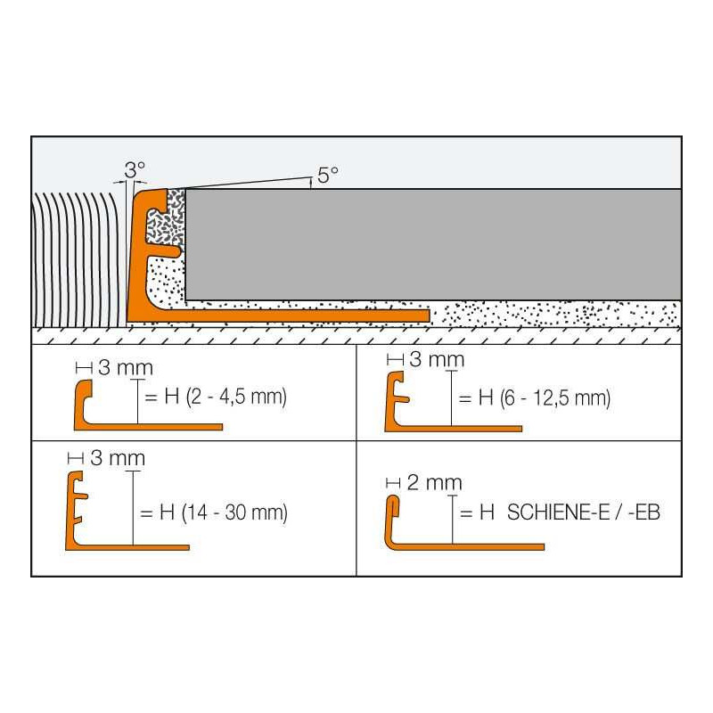 PERFIL SHCLUTER SCHIENE - PROCAR GAMMA