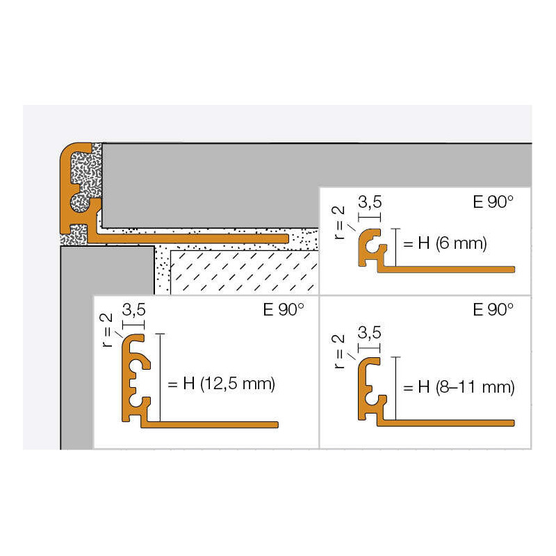 PERFIL SHCLUTER SCHIENE - PROCAR GAMMA